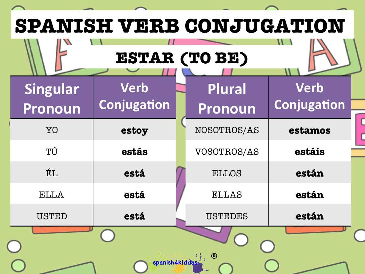 help faq how to conjugate spanish verbs