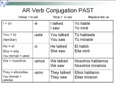 endings presente ar how to conjugate spanish verbs
