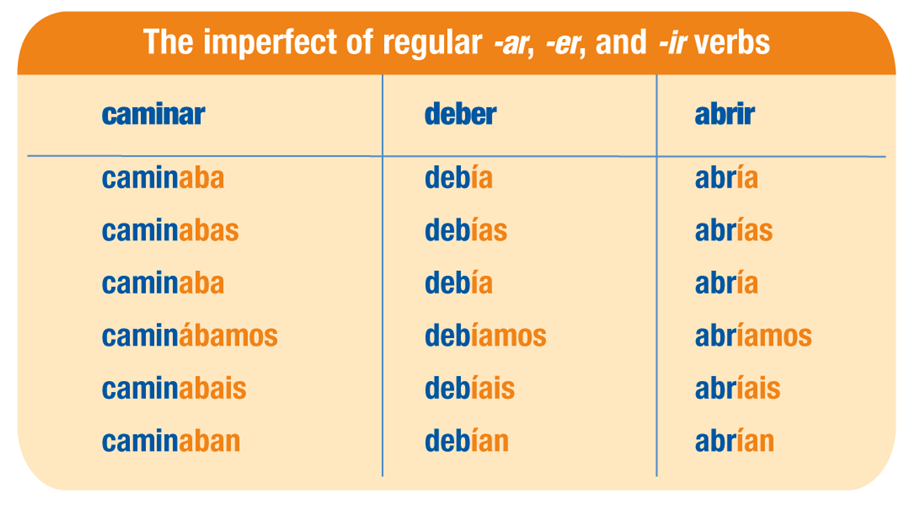 endings preterito imperfecto ar how to conjugate spanish verbs