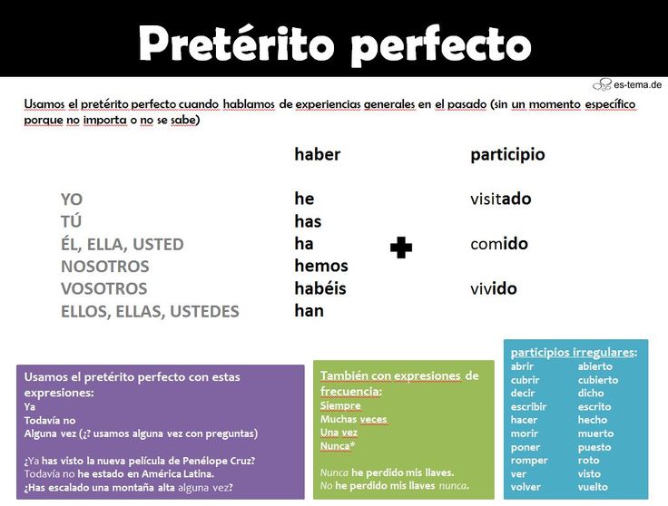 timeline preterito perfecto simple how to conjugate spanish verbs
