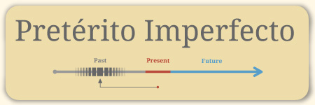 How to Conjugate Spanish Verbs in Preterito Imperfecto